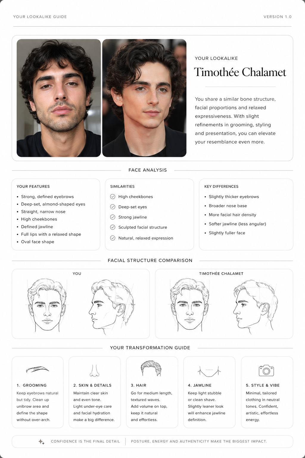 Celebrity Lookalike & Style Upgrade Guide
