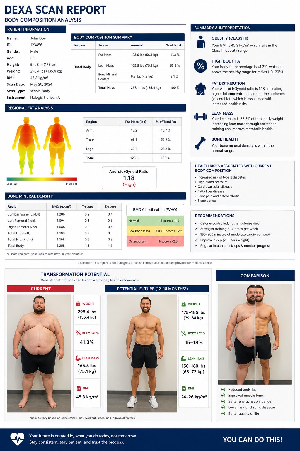 DEXA-Style Body Scan